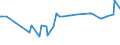 KN 02071350 /Exporte /Einheit = Preise (Euro/Tonne) /Partnerland: S.tome /Meldeland: Europäische Union /02071350:Brüste und Teile Davon, Unentbeint, von Hühnern `hausgeflügel`, Frisch Oder Gekühlt (Ausg. von Trut- und Perlhühnern)