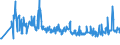 KN 02071350 /Exporte /Einheit = Preise (Euro/Tonne) /Partnerland: Jordanien /Meldeland: Europäische Union /02071350:Brüste und Teile Davon, Unentbeint, von Hühnern `hausgeflügel`, Frisch Oder Gekühlt (Ausg. von Trut- und Perlhühnern)