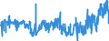 KN 02071360 /Exporte /Einheit = Preise (Euro/Tonne) /Partnerland: Portugal /Meldeland: Eur27_2020 /02071360:Schenkel und Teile Davon, Unentbeint, von Hühnern `hausgeflügel`, Frisch Oder Gekühlt (Ausg. von Trut- und Perlhühnern)