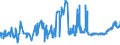 KN 02071360 /Exporte /Einheit = Preise (Euro/Tonne) /Partnerland: Finnland /Meldeland: Eur27_2020 /02071360:Schenkel und Teile Davon, Unentbeint, von Hühnern `hausgeflügel`, Frisch Oder Gekühlt (Ausg. von Trut- und Perlhühnern)