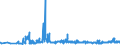 KN 02071360 /Exporte /Einheit = Preise (Euro/Tonne) /Partnerland: Polen /Meldeland: Eur27_2020 /02071360:Schenkel und Teile Davon, Unentbeint, von Hühnern `hausgeflügel`, Frisch Oder Gekühlt (Ausg. von Trut- und Perlhühnern)