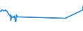 KN 02071360 /Exporte /Einheit = Preise (Euro/Tonne) /Partnerland: Bosn.-herzegowina /Meldeland: Eur15 /02071360:Schenkel und Teile Davon, Unentbeint, von Hühnern `hausgeflügel`, Frisch Oder Gekühlt (Ausg. von Trut- und Perlhühnern)