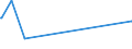 KN 02071360 /Exporte /Einheit = Preise (Euro/Tonne) /Partnerland: Marokko /Meldeland: Europäische Union /02071360:Schenkel und Teile Davon, Unentbeint, von Hühnern `hausgeflügel`, Frisch Oder Gekühlt (Ausg. von Trut- und Perlhühnern)