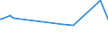 KN 02071360 /Exporte /Einheit = Preise (Euro/Tonne) /Partnerland: Guinea-biss. /Meldeland: Eur27_2020 /02071360:Schenkel und Teile Davon, Unentbeint, von Hühnern `hausgeflügel`, Frisch Oder Gekühlt (Ausg. von Trut- und Perlhühnern)