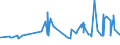 KN 02071360 /Exporte /Einheit = Preise (Euro/Tonne) /Partnerland: Aequat.guin. /Meldeland: Eur27_2020 /02071360:Schenkel und Teile Davon, Unentbeint, von Hühnern `hausgeflügel`, Frisch Oder Gekühlt (Ausg. von Trut- und Perlhühnern)