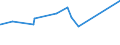 KN 02071360 /Exporte /Einheit = Preise (Euro/Tonne) /Partnerland: Komoren /Meldeland: Eur27_2020 /02071360:Schenkel und Teile Davon, Unentbeint, von Hühnern `hausgeflügel`, Frisch Oder Gekühlt (Ausg. von Trut- und Perlhühnern)