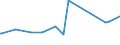 KN 02071360 /Exporte /Einheit = Preise (Euro/Tonne) /Partnerland: Mayotte /Meldeland: Eur15 /02071360:Schenkel und Teile Davon, Unentbeint, von Hühnern `hausgeflügel`, Frisch Oder Gekühlt (Ausg. von Trut- und Perlhühnern)