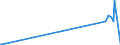 KN 02071360 /Exporte /Einheit = Preise (Euro/Tonne) /Partnerland: Usa /Meldeland: Europäische Union /02071360:Schenkel und Teile Davon, Unentbeint, von Hühnern `hausgeflügel`, Frisch Oder Gekühlt (Ausg. von Trut- und Perlhühnern)