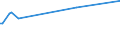 KN 02071360 /Exporte /Einheit = Preise (Euro/Tonne) /Partnerland: Haiti /Meldeland: Eur27_2020 /02071360:Schenkel und Teile Davon, Unentbeint, von Hühnern `hausgeflügel`, Frisch Oder Gekühlt (Ausg. von Trut- und Perlhühnern)