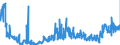 KN 02071370 /Exporte /Einheit = Preise (Euro/Tonne) /Partnerland: Niederlande /Meldeland: Eur27_2020 /02071370:Teile von Hühnern `hausgeflügel`, Unentbeint, Frisch Oder Gekühlt (Ausg. von Trut- und Perlhühnern Sowie Hälften Oder Viertel, Ganze Flügel, Auch Ohne Flügelspitzen, Rücken, Hälse, Rücken mit Hälsen, Sterze Oder Flügelspitzen, Brüste Oder Schenkel und Teile Davon)