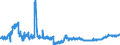 KN 02071370 /Exporte /Einheit = Preise (Euro/Tonne) /Partnerland: Ver.koenigreich /Meldeland: Eur27_2020 /02071370:Teile von Hühnern `hausgeflügel`, Unentbeint, Frisch Oder Gekühlt (Ausg. von Trut- und Perlhühnern Sowie Hälften Oder Viertel, Ganze Flügel, Auch Ohne Flügelspitzen, Rücken, Hälse, Rücken mit Hälsen, Sterze Oder Flügelspitzen, Brüste Oder Schenkel und Teile Davon)