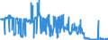 KN 02071370 /Exporte /Einheit = Preise (Euro/Tonne) /Partnerland: Daenemark /Meldeland: Eur27_2020 /02071370:Teile von Hühnern `hausgeflügel`, Unentbeint, Frisch Oder Gekühlt (Ausg. von Trut- und Perlhühnern Sowie Hälften Oder Viertel, Ganze Flügel, Auch Ohne Flügelspitzen, Rücken, Hälse, Rücken mit Hälsen, Sterze Oder Flügelspitzen, Brüste Oder Schenkel und Teile Davon)