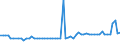 KN 02071370 /Exporte /Einheit = Preise (Euro/Tonne) /Partnerland: Ver.koenigreich(Nordirland) /Meldeland: Eur27_2020 /02071370:Teile von Hühnern `hausgeflügel`, Unentbeint, Frisch Oder Gekühlt (Ausg. von Trut- und Perlhühnern Sowie Hälften Oder Viertel, Ganze Flügel, Auch Ohne Flügelspitzen, Rücken, Hälse, Rücken mit Hälsen, Sterze Oder Flügelspitzen, Brüste Oder Schenkel und Teile Davon)