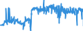 KN 02071370 /Exporte /Einheit = Preise (Euro/Tonne) /Partnerland: Luxemburg /Meldeland: Eur27_2020 /02071370:Teile von Hühnern `hausgeflügel`, Unentbeint, Frisch Oder Gekühlt (Ausg. von Trut- und Perlhühnern Sowie Hälften Oder Viertel, Ganze Flügel, Auch Ohne Flügelspitzen, Rücken, Hälse, Rücken mit Hälsen, Sterze Oder Flügelspitzen, Brüste Oder Schenkel und Teile Davon)