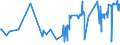 KN 02071370 /Exporte /Einheit = Preise (Euro/Tonne) /Partnerland: Norwegen /Meldeland: Eur27_2020 /02071370:Teile von Hühnern `hausgeflügel`, Unentbeint, Frisch Oder Gekühlt (Ausg. von Trut- und Perlhühnern Sowie Hälften Oder Viertel, Ganze Flügel, Auch Ohne Flügelspitzen, Rücken, Hälse, Rücken mit Hälsen, Sterze Oder Flügelspitzen, Brüste Oder Schenkel und Teile Davon)