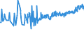 KN 02071370 /Exporte /Einheit = Preise (Euro/Tonne) /Partnerland: Andorra /Meldeland: Eur27_2020 /02071370:Teile von Hühnern `hausgeflügel`, Unentbeint, Frisch Oder Gekühlt (Ausg. von Trut- und Perlhühnern Sowie Hälften Oder Viertel, Ganze Flügel, Auch Ohne Flügelspitzen, Rücken, Hälse, Rücken mit Hälsen, Sterze Oder Flügelspitzen, Brüste Oder Schenkel und Teile Davon)