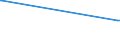 KN 02071370 /Exporte /Einheit = Preise (Euro/Tonne) /Partnerland: Tuerkei /Meldeland: Europäische Union /02071370:Teile von Hühnern `hausgeflügel`, Unentbeint, Frisch Oder Gekühlt (Ausg. von Trut- und Perlhühnern Sowie Hälften Oder Viertel, Ganze Flügel, Auch Ohne Flügelspitzen, Rücken, Hälse, Rücken mit Hälsen, Sterze Oder Flügelspitzen, Brüste Oder Schenkel und Teile Davon)