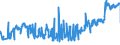 KN 02071370 /Exporte /Einheit = Preise (Euro/Tonne) /Partnerland: Litauen /Meldeland: Eur27_2020 /02071370:Teile von Hühnern `hausgeflügel`, Unentbeint, Frisch Oder Gekühlt (Ausg. von Trut- und Perlhühnern Sowie Hälften Oder Viertel, Ganze Flügel, Auch Ohne Flügelspitzen, Rücken, Hälse, Rücken mit Hälsen, Sterze Oder Flügelspitzen, Brüste Oder Schenkel und Teile Davon)