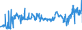 KN 02071370 /Exporte /Einheit = Preise (Euro/Tonne) /Partnerland: Slowakei /Meldeland: Eur27_2020 /02071370:Teile von Hühnern `hausgeflügel`, Unentbeint, Frisch Oder Gekühlt (Ausg. von Trut- und Perlhühnern Sowie Hälften Oder Viertel, Ganze Flügel, Auch Ohne Flügelspitzen, Rücken, Hälse, Rücken mit Hälsen, Sterze Oder Flügelspitzen, Brüste Oder Schenkel und Teile Davon)