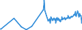 KN 02071370 /Exporte /Einheit = Preise (Euro/Tonne) /Partnerland: Russland /Meldeland: Eur15 /02071370:Teile von Hühnern `hausgeflügel`, Unentbeint, Frisch Oder Gekühlt (Ausg. von Trut- und Perlhühnern Sowie Hälften Oder Viertel, Ganze Flügel, Auch Ohne Flügelspitzen, Rücken, Hälse, Rücken mit Hälsen, Sterze Oder Flügelspitzen, Brüste Oder Schenkel und Teile Davon)