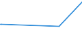 KN 02071370 /Exporte /Einheit = Preise (Euro/Tonne) /Partnerland: Georgien /Meldeland: Eur27 /02071370:Teile von Hühnern `hausgeflügel`, Unentbeint, Frisch Oder Gekühlt (Ausg. von Trut- und Perlhühnern Sowie Hälften Oder Viertel, Ganze Flügel, Auch Ohne Flügelspitzen, Rücken, Hälse, Rücken mit Hälsen, Sterze Oder Flügelspitzen, Brüste Oder Schenkel und Teile Davon)