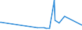 KN 02071370 /Exporte /Einheit = Preise (Euro/Tonne) /Partnerland: Tschad /Meldeland: Eur27_2020 /02071370:Teile von Hühnern `hausgeflügel`, Unentbeint, Frisch Oder Gekühlt (Ausg. von Trut- und Perlhühnern Sowie Hälften Oder Viertel, Ganze Flügel, Auch Ohne Flügelspitzen, Rücken, Hälse, Rücken mit Hälsen, Sterze Oder Flügelspitzen, Brüste Oder Schenkel und Teile Davon)