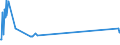 KN 02071370 /Exporte /Einheit = Preise (Euro/Tonne) /Partnerland: Kap Verde /Meldeland: Europäische Union /02071370:Teile von Hühnern `hausgeflügel`, Unentbeint, Frisch Oder Gekühlt (Ausg. von Trut- und Perlhühnern Sowie Hälften Oder Viertel, Ganze Flügel, Auch Ohne Flügelspitzen, Rücken, Hälse, Rücken mit Hälsen, Sterze Oder Flügelspitzen, Brüste Oder Schenkel und Teile Davon)