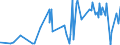 KN 02071370 /Exporte /Einheit = Preise (Euro/Tonne) /Partnerland: Elfenbeink. /Meldeland: Eur27_2020 /02071370:Teile von Hühnern `hausgeflügel`, Unentbeint, Frisch Oder Gekühlt (Ausg. von Trut- und Perlhühnern Sowie Hälften Oder Viertel, Ganze Flügel, Auch Ohne Flügelspitzen, Rücken, Hälse, Rücken mit Hälsen, Sterze Oder Flügelspitzen, Brüste Oder Schenkel und Teile Davon)