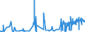 KN 02071370 /Exporte /Einheit = Preise (Euro/Tonne) /Partnerland: Gabun /Meldeland: Eur27_2020 /02071370:Teile von Hühnern `hausgeflügel`, Unentbeint, Frisch Oder Gekühlt (Ausg. von Trut- und Perlhühnern Sowie Hälften Oder Viertel, Ganze Flügel, Auch Ohne Flügelspitzen, Rücken, Hälse, Rücken mit Hälsen, Sterze Oder Flügelspitzen, Brüste Oder Schenkel und Teile Davon)