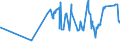 KN 02071370 /Exporte /Einheit = Preise (Euro/Tonne) /Partnerland: Suedafrika /Meldeland: Eur27_2020 /02071370:Teile von Hühnern `hausgeflügel`, Unentbeint, Frisch Oder Gekühlt (Ausg. von Trut- und Perlhühnern Sowie Hälften Oder Viertel, Ganze Flügel, Auch Ohne Flügelspitzen, Rücken, Hälse, Rücken mit Hälsen, Sterze Oder Flügelspitzen, Brüste Oder Schenkel und Teile Davon)