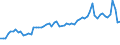 KN 02071391 /Exporte /Einheit = Preise (Euro/Tonne) /Partnerland: Ver.koenigreich(Nordirland) /Meldeland: Eur27_2020 /02071391:Lebern von Hühnern `hausgeflügel`, Genießbar, Frisch Oder Gekühlt (Ausg. von Trut- und Perlhühnern)