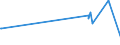 KN 02071391 /Exporte /Einheit = Preise (Euro/Tonne) /Partnerland: Serbien /Meldeland: Eur27_2020 /02071391:Lebern von Hühnern `hausgeflügel`, Genießbar, Frisch Oder Gekühlt (Ausg. von Trut- und Perlhühnern)