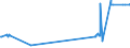 KN 02071391 /Exporte /Einheit = Preise (Euro/Tonne) /Partnerland: Arabische Emirate /Meldeland: Eur27_2020 /02071391:Lebern von Hühnern `hausgeflügel`, Genießbar, Frisch Oder Gekühlt (Ausg. von Trut- und Perlhühnern)