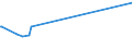 KN 02071391 /Exporte /Einheit = Preise (Euro/Tonne) /Partnerland: Schiffs/Luftfzg.bed /Meldeland: Eur27_2020 /02071391:Lebern von Hühnern `hausgeflügel`, Genießbar, Frisch Oder Gekühlt (Ausg. von Trut- und Perlhühnern)