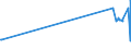 KN 02071391 /Exporte /Einheit = Preise (Euro/Tonne) /Partnerland: Nicht Ermittelte Laender Extra /Meldeland: Eur27_2020 /02071391:Lebern von Hühnern `hausgeflügel`, Genießbar, Frisch Oder Gekühlt (Ausg. von Trut- und Perlhühnern)