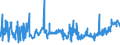 KN 02071420 /Exporte /Einheit = Preise (Euro/Tonne) /Partnerland: Belgien /Meldeland: Eur27_2020 /02071420:Hälften Oder Viertel von Hühnern `hausgeflügel`, Gefroren (Ausg. von Trut- und Perlhühnern)