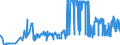 KN 02071420 /Exporte /Einheit = Preise (Euro/Tonne) /Partnerland: Luxemburg /Meldeland: Eur27_2020 /02071420:Hälften Oder Viertel von Hühnern `hausgeflügel`, Gefroren (Ausg. von Trut- und Perlhühnern)