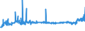 KN 02071420 /Exporte /Einheit = Preise (Euro/Tonne) /Partnerland: Schweden /Meldeland: Eur27_2020 /02071420:Hälften Oder Viertel von Hühnern `hausgeflügel`, Gefroren (Ausg. von Trut- und Perlhühnern)