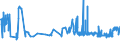 KN 02071420 /Exporte /Einheit = Preise (Euro/Tonne) /Partnerland: Finnland /Meldeland: Eur27_2020 /02071420:Hälften Oder Viertel von Hühnern `hausgeflügel`, Gefroren (Ausg. von Trut- und Perlhühnern)