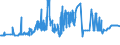 KN 02071420 /Exporte /Einheit = Preise (Euro/Tonne) /Partnerland: Faeroeer Inseln /Meldeland: Eur27_2020 /02071420:Hälften Oder Viertel von Hühnern `hausgeflügel`, Gefroren (Ausg. von Trut- und Perlhühnern)