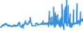 KN 02071420 /Exporte /Einheit = Preise (Euro/Tonne) /Partnerland: Polen /Meldeland: Eur27_2020 /02071420:Hälften Oder Viertel von Hühnern `hausgeflügel`, Gefroren (Ausg. von Trut- und Perlhühnern)