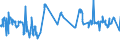 CN 02071420 /Exports /Unit = Prices (Euro/ton) /Partner: Ukraine /Reporter: Eur27_2020 /02071420:Frozen Halves or Quarters of Fowls of the Species Gallus Domesticus