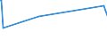 KN 02071420 /Exporte /Einheit = Preise (Euro/Tonne) /Partnerland: Armenien /Meldeland: Europäische Union /02071420:Hälften Oder Viertel von Hühnern `hausgeflügel`, Gefroren (Ausg. von Trut- und Perlhühnern)