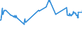 KN 02071420 /Exporte /Einheit = Preise (Euro/Tonne) /Partnerland: Kasachstan /Meldeland: Eur27_2020 /02071420:Hälften Oder Viertel von Hühnern `hausgeflügel`, Gefroren (Ausg. von Trut- und Perlhühnern)