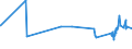 KN 02071420 /Exporte /Einheit = Preise (Euro/Tonne) /Partnerland: Usbekistan /Meldeland: Eur27_2020 /02071420:Hälften Oder Viertel von Hühnern `hausgeflügel`, Gefroren (Ausg. von Trut- und Perlhühnern)