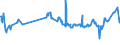 KN 02071420 /Exporte /Einheit = Preise (Euro/Tonne) /Partnerland: Serbien /Meldeland: Eur27_2020 /02071420:Hälften Oder Viertel von Hühnern `hausgeflügel`, Gefroren (Ausg. von Trut- und Perlhühnern)