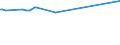 KN 02071420 /Exporte /Einheit = Preise (Euro/Tonne) /Partnerland: Tunesien /Meldeland: Europäische Union /02071420:Hälften Oder Viertel von Hühnern `hausgeflügel`, Gefroren (Ausg. von Trut- und Perlhühnern)