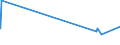 KN 02071420 /Exporte /Einheit = Preise (Euro/Tonne) /Partnerland: Aegypten /Meldeland: Eur27_2020 /02071420:Hälften Oder Viertel von Hühnern `hausgeflügel`, Gefroren (Ausg. von Trut- und Perlhühnern)