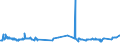 KN 02071420 /Exporte /Einheit = Preise (Euro/Tonne) /Partnerland: Mauretanien /Meldeland: Eur27_2020 /02071420:Hälften Oder Viertel von Hühnern `hausgeflügel`, Gefroren (Ausg. von Trut- und Perlhühnern)