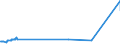 KN 02071420 /Exporte /Einheit = Preise (Euro/Tonne) /Partnerland: Tschad /Meldeland: Eur27_2020 /02071420:Hälften Oder Viertel von Hühnern `hausgeflügel`, Gefroren (Ausg. von Trut- und Perlhühnern)